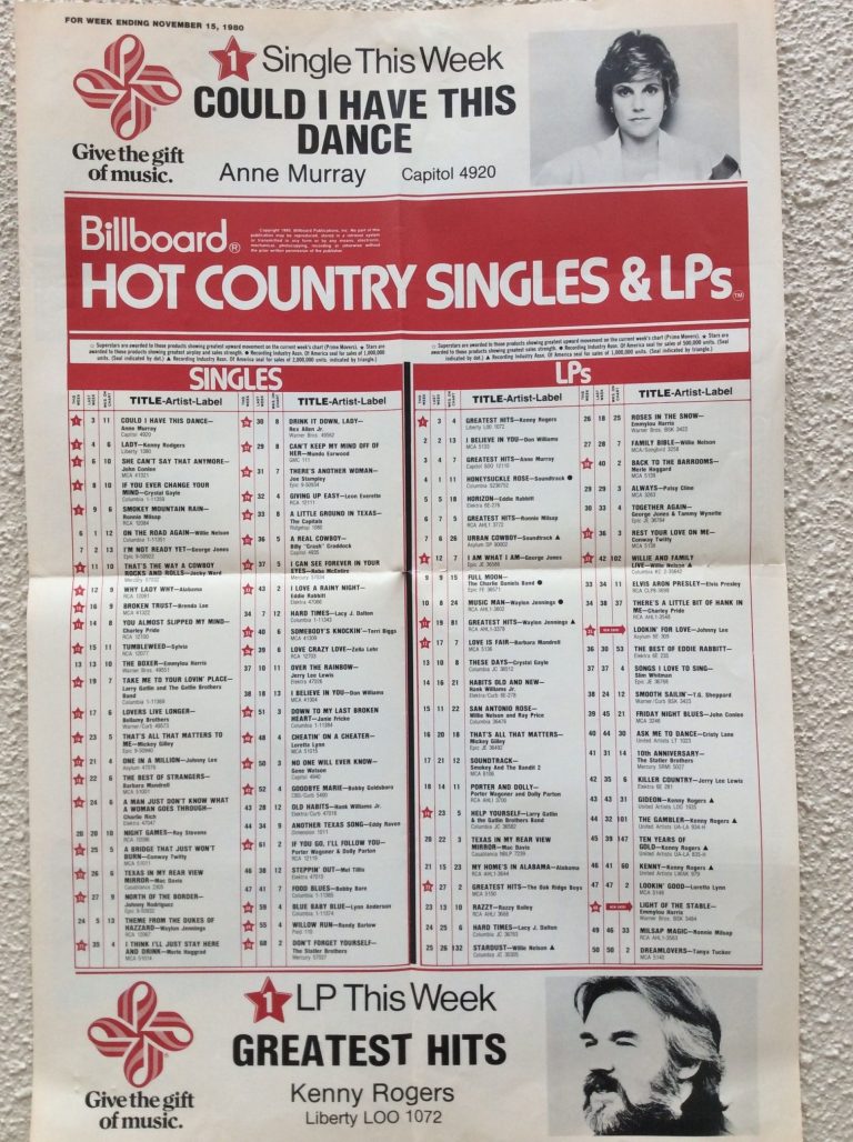Billboard Hot Country Singles